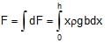Mechanical Properties of Fluids: Part 1 | Science & Technology for UPSC CSE
